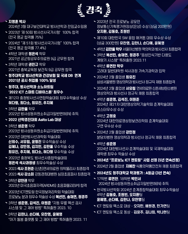 경 축
/4학년 재학생 최규철학우 2021년 경기지역 농협 6급 합격
/4학년 재학생 정은석학우 2021년 공군항공우주의료원 9급 군무원 합격
/3학년 재학생 권민규학우 2021년 충북 교육청 보건직 9급 공무원 합격
/2018년도 김도연졸업생 2021년 9월 국제심장초음파사자격증(RDCS) 취득