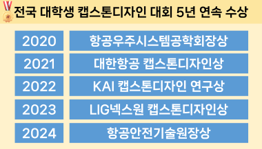 전국 대학생 캡스톤디자인 대회 5년 연속 수상